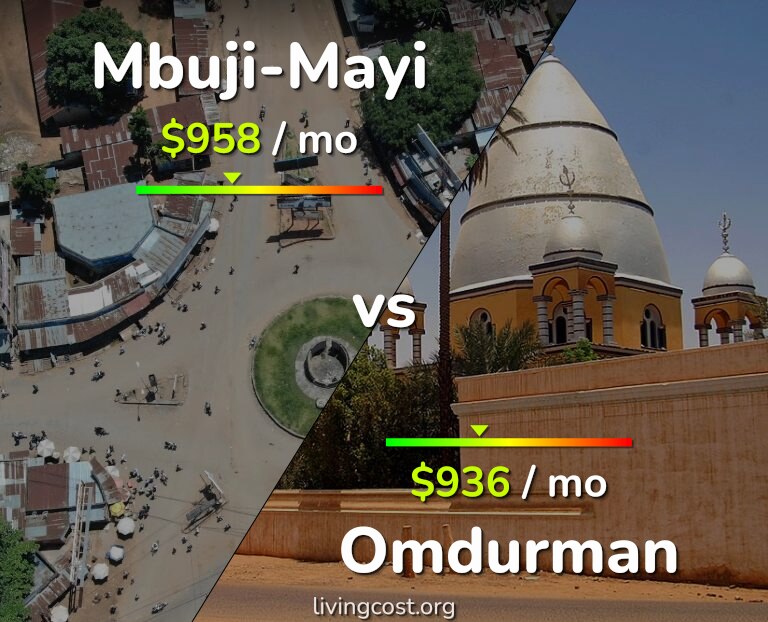 Cost of living in Mbuji-Mayi vs Omdurman infographic