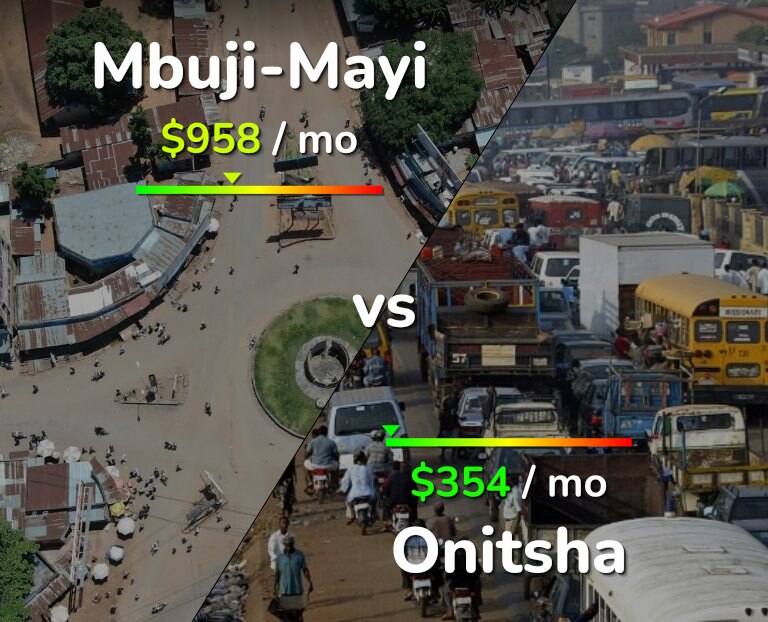 Cost of living in Mbuji-Mayi vs Onitsha infographic