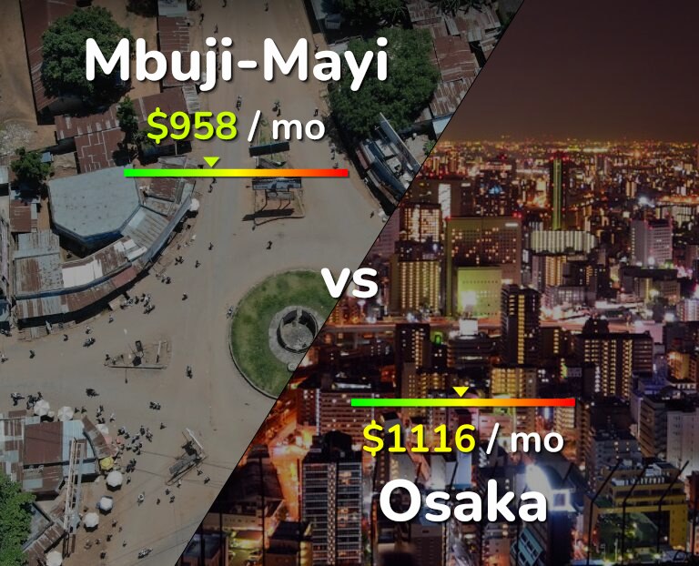Cost of living in Mbuji-Mayi vs Osaka infographic