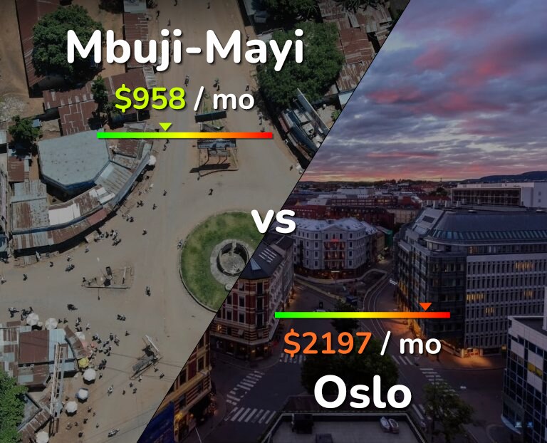 Cost of living in Mbuji-Mayi vs Oslo infographic