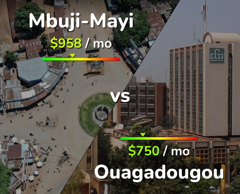 Cost of living in Mbuji-Mayi vs Ouagadougou infographic