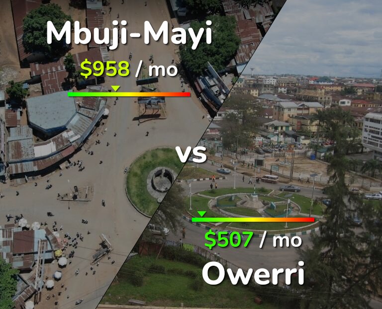 Cost of living in Mbuji-Mayi vs Owerri infographic