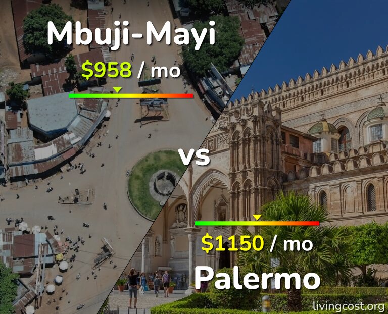 Cost of living in Mbuji-Mayi vs Palermo infographic