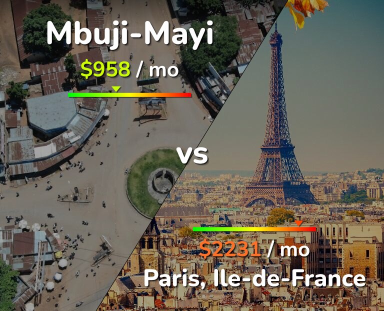 Cost of living in Mbuji-Mayi vs Paris infographic