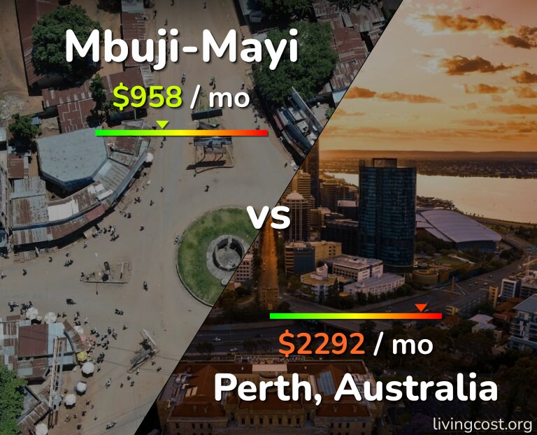 Cost of living in Mbuji-Mayi vs Perth infographic