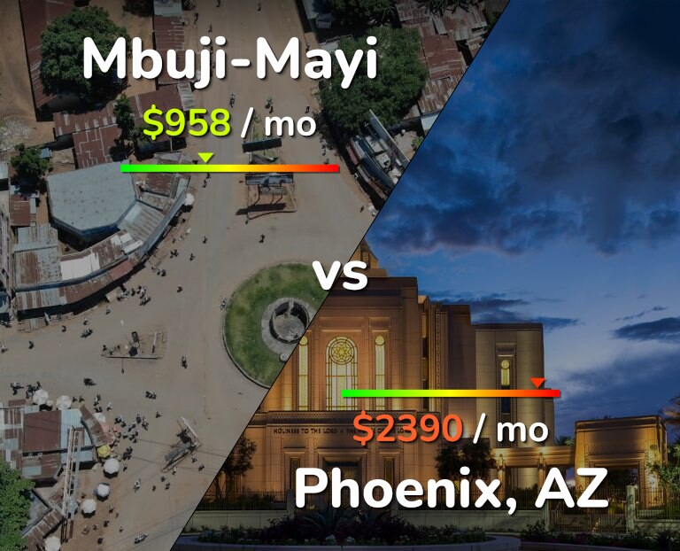 Cost of living in Mbuji-Mayi vs Phoenix infographic