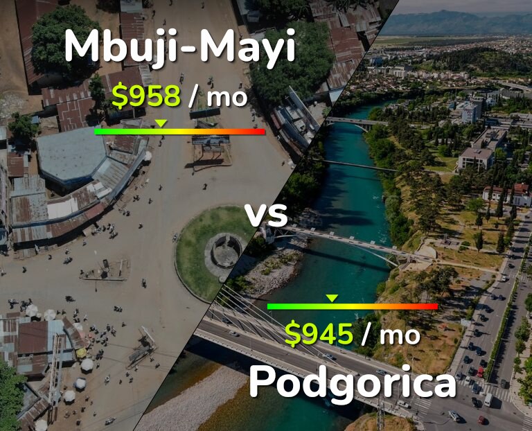 Cost of living in Mbuji-Mayi vs Podgorica infographic