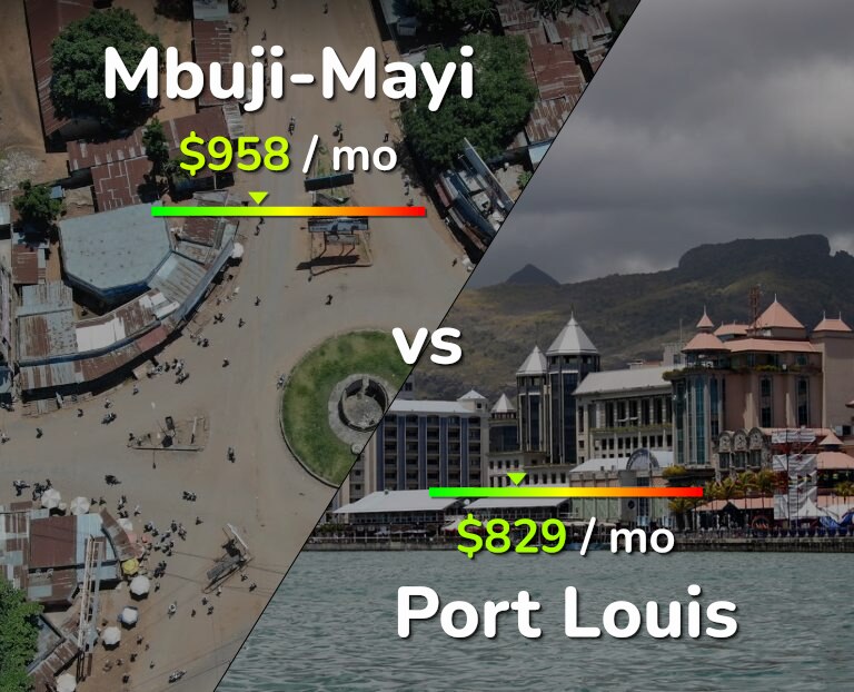 Cost of living in Mbuji-Mayi vs Port Louis infographic
