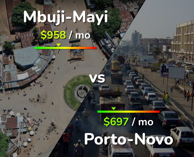 Cost of living in Mbuji-Mayi vs Porto-Novo infographic