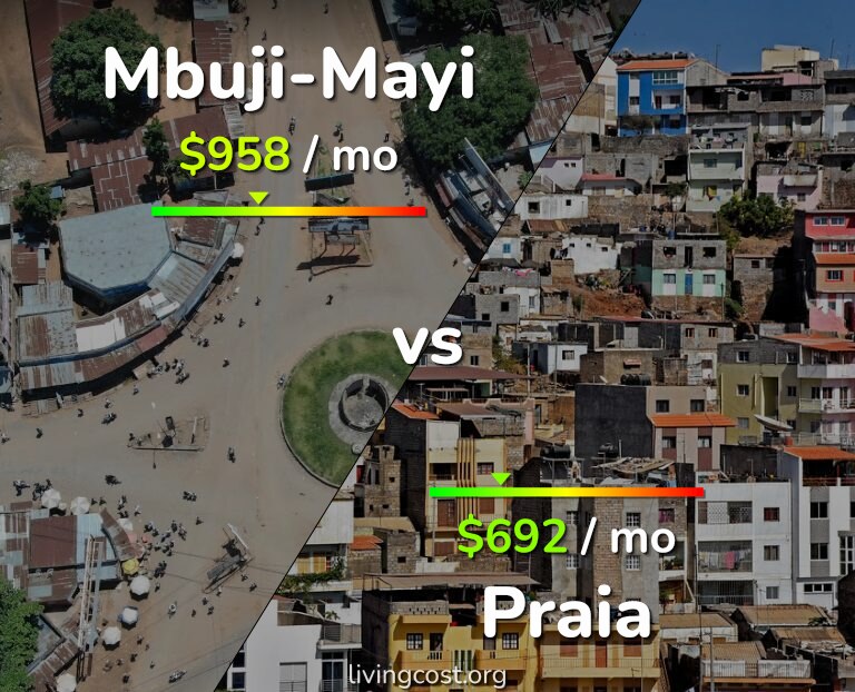 Cost of living in Mbuji-Mayi vs Praia infographic