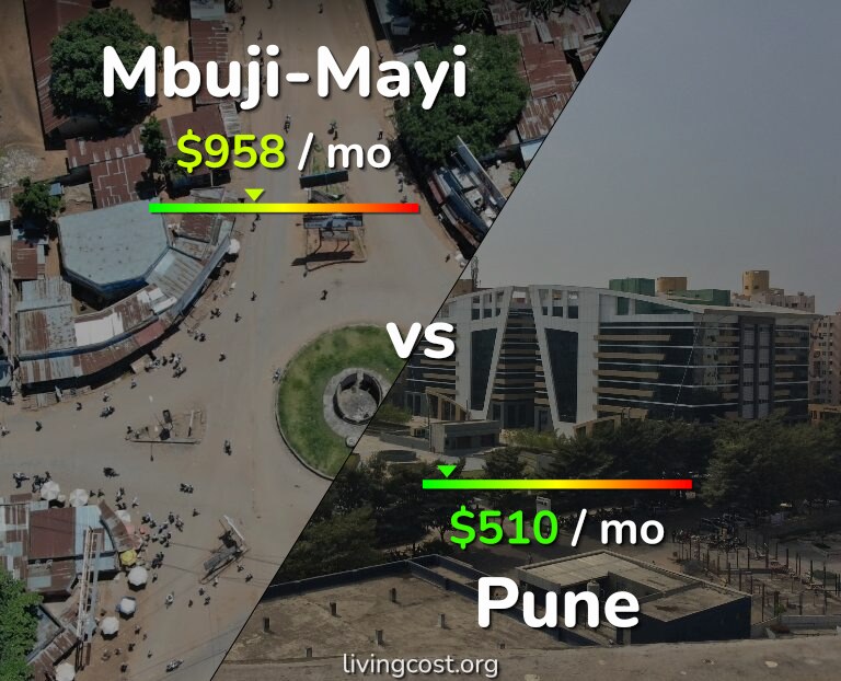 Cost of living in Mbuji-Mayi vs Pune infographic