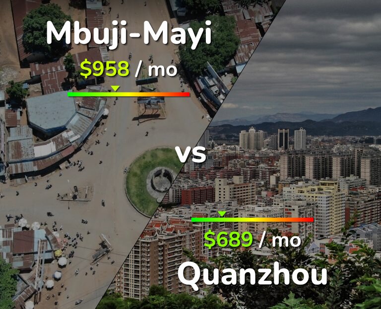 Cost of living in Mbuji-Mayi vs Quanzhou infographic