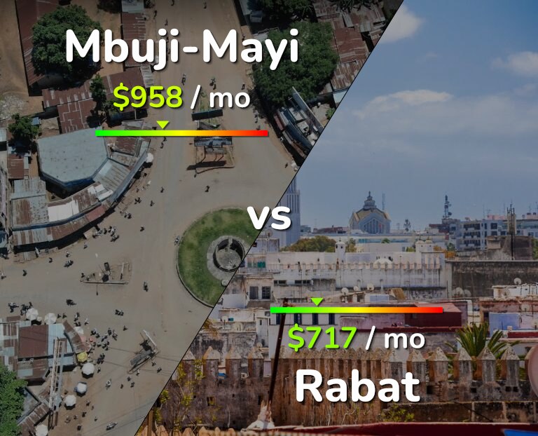 Cost of living in Mbuji-Mayi vs Rabat infographic