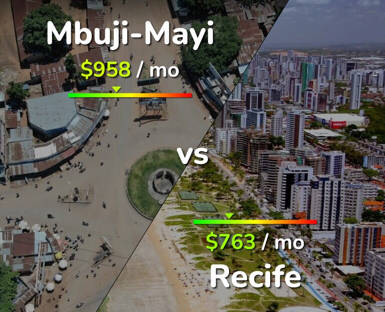 Cost of living in Mbuji-Mayi vs Recife infographic