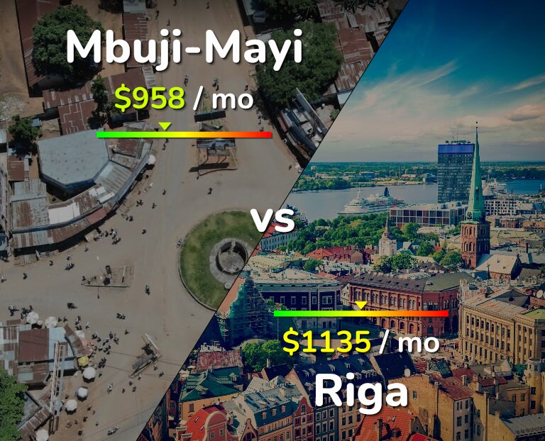 Cost of living in Mbuji-Mayi vs Riga infographic