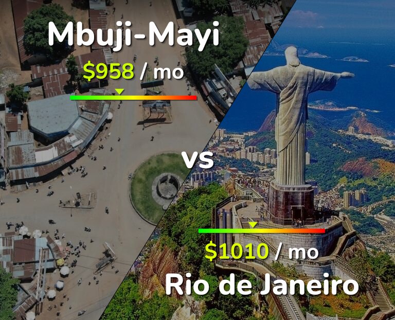 Cost of living in Mbuji-Mayi vs Rio de Janeiro infographic