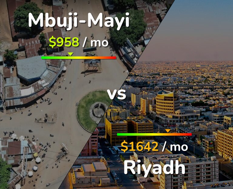Cost of living in Mbuji-Mayi vs Riyadh infographic