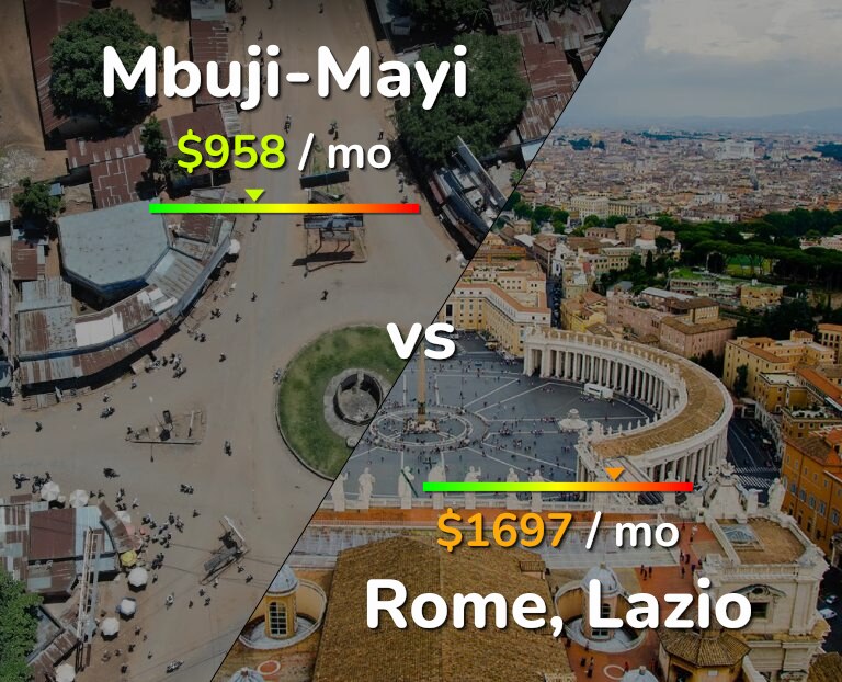 Cost of living in Mbuji-Mayi vs Rome infographic