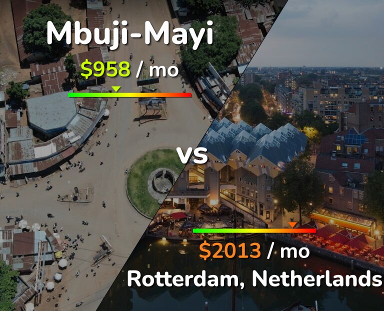 Cost of living in Mbuji-Mayi vs Rotterdam infographic
