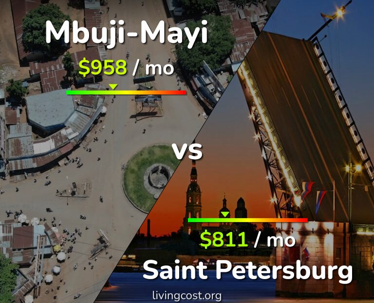 Cost of living in Mbuji-Mayi vs Saint Petersburg infographic