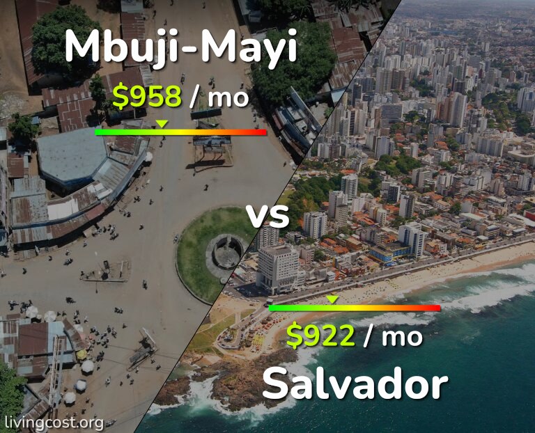 Cost of living in Mbuji-Mayi vs Salvador infographic