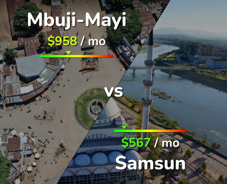 Cost of living in Mbuji-Mayi vs Samsun infographic