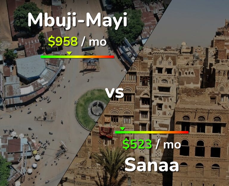 Cost of living in Mbuji-Mayi vs Sanaa infographic