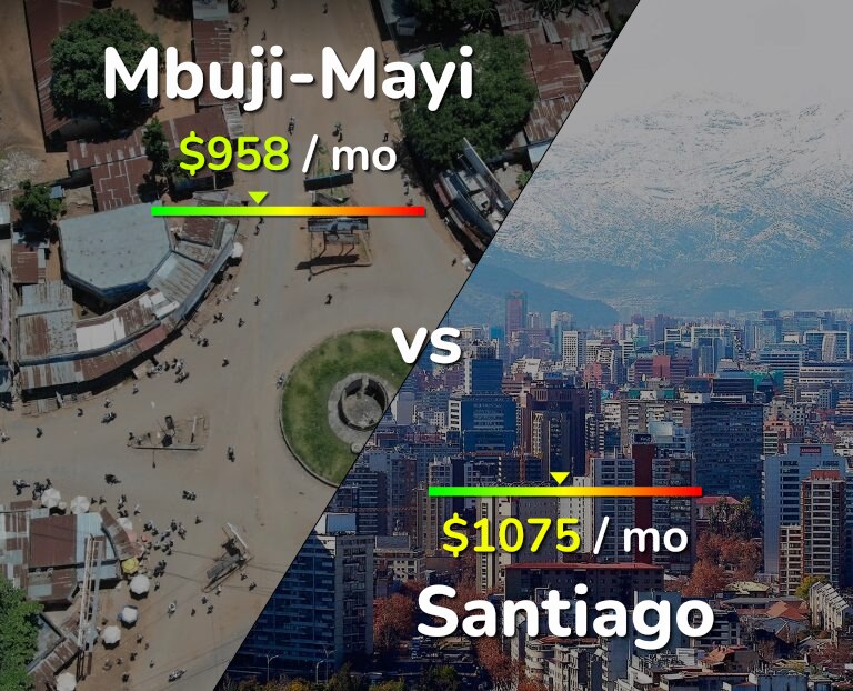 Cost of living in Mbuji-Mayi vs Santiago infographic