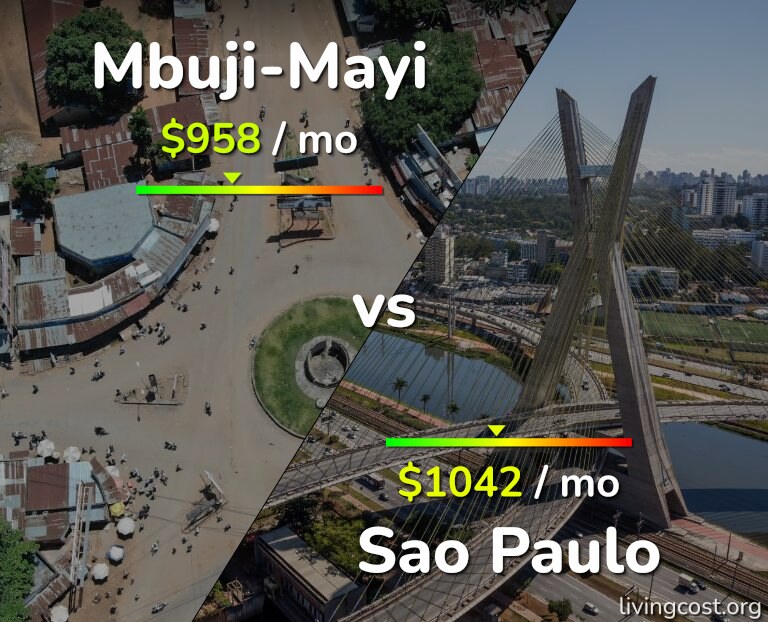 Cost of living in Mbuji-Mayi vs Sao Paulo infographic