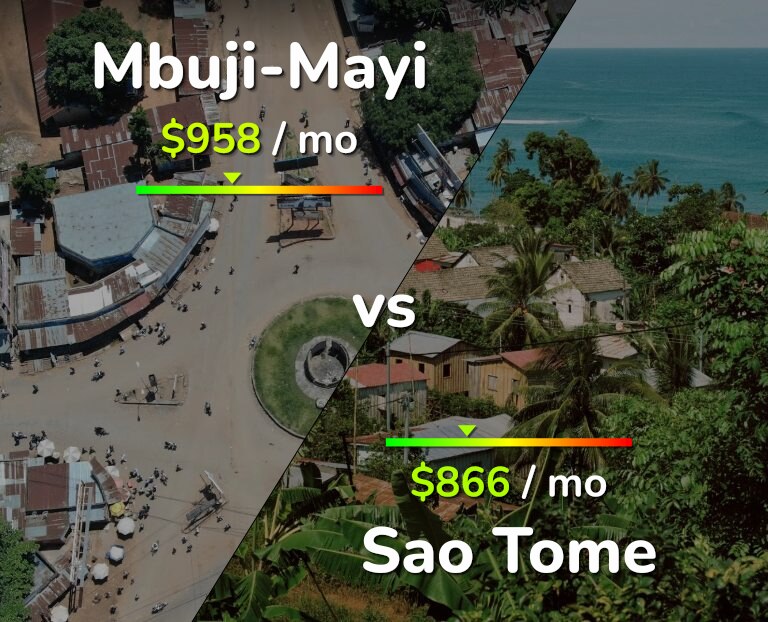 Cost of living in Mbuji-Mayi vs Sao Tome infographic