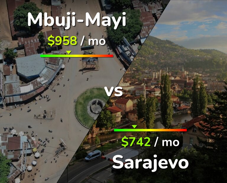 Cost of living in Mbuji-Mayi vs Sarajevo infographic