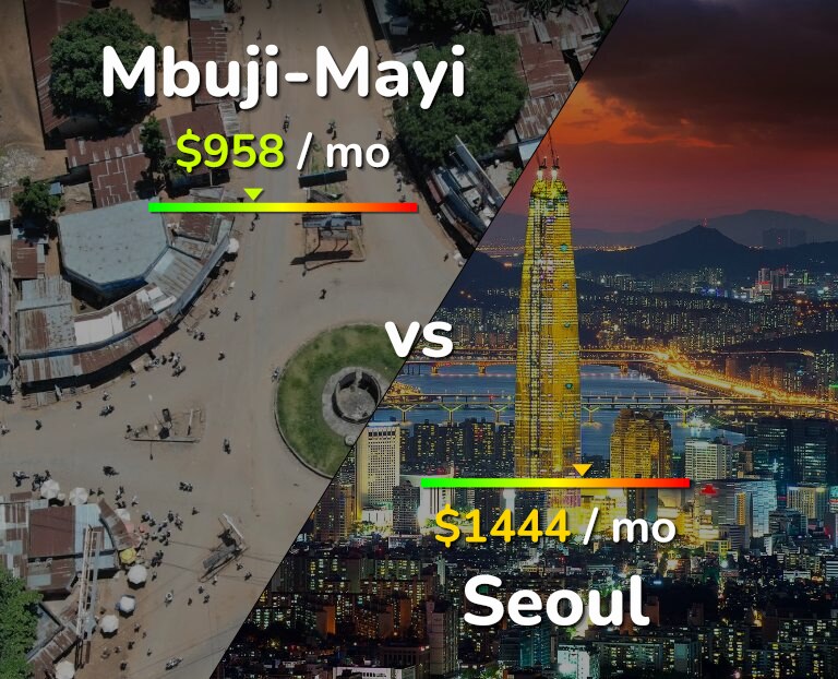 Cost of living in Mbuji-Mayi vs Seoul infographic