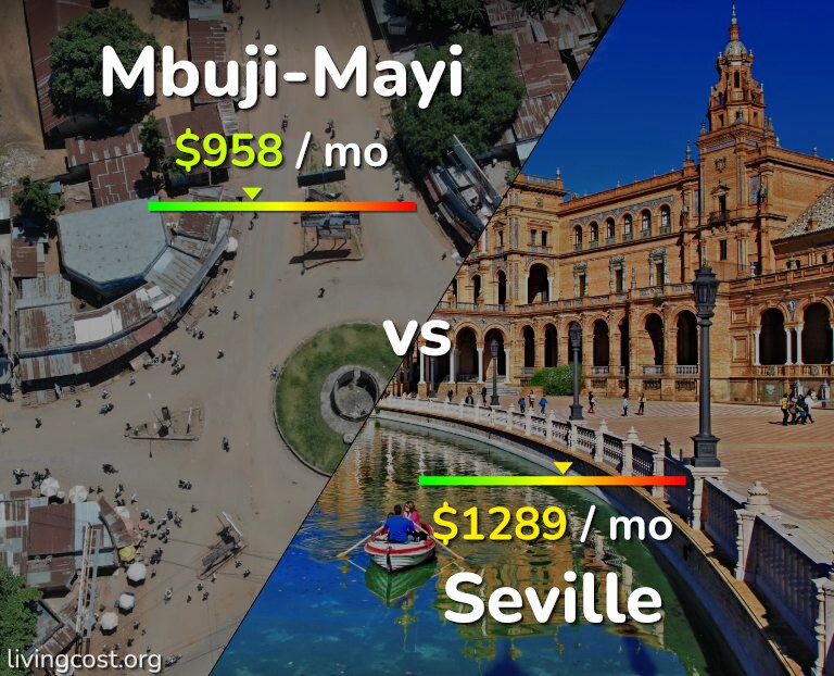 Cost of living in Mbuji-Mayi vs Seville infographic