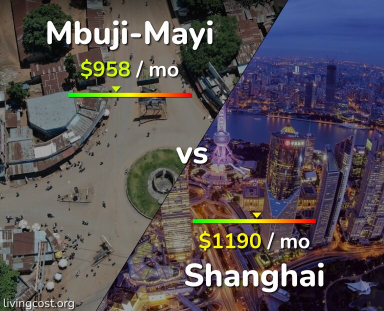 Cost of living in Mbuji-Mayi vs Shanghai infographic