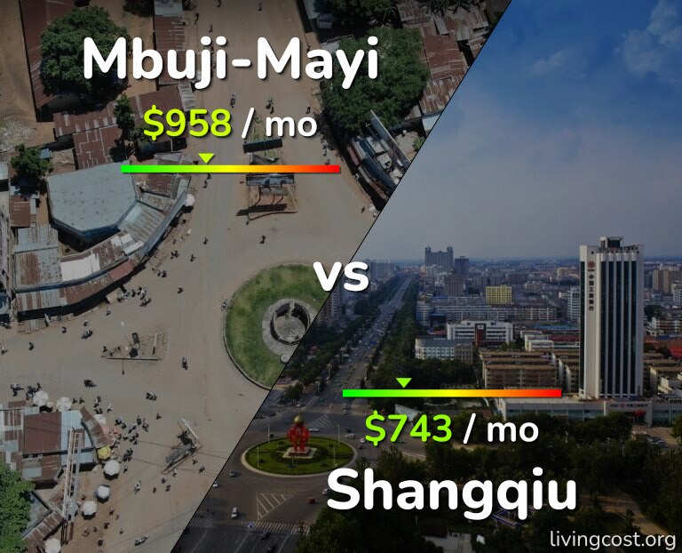 Cost of living in Mbuji-Mayi vs Shangqiu infographic