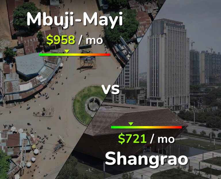 Cost of living in Mbuji-Mayi vs Shangrao infographic