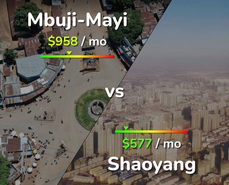 Cost of living in Mbuji-Mayi vs Shaoyang infographic