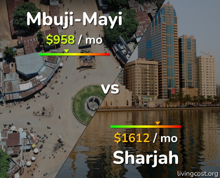 Cost of living in Mbuji-Mayi vs Sharjah infographic