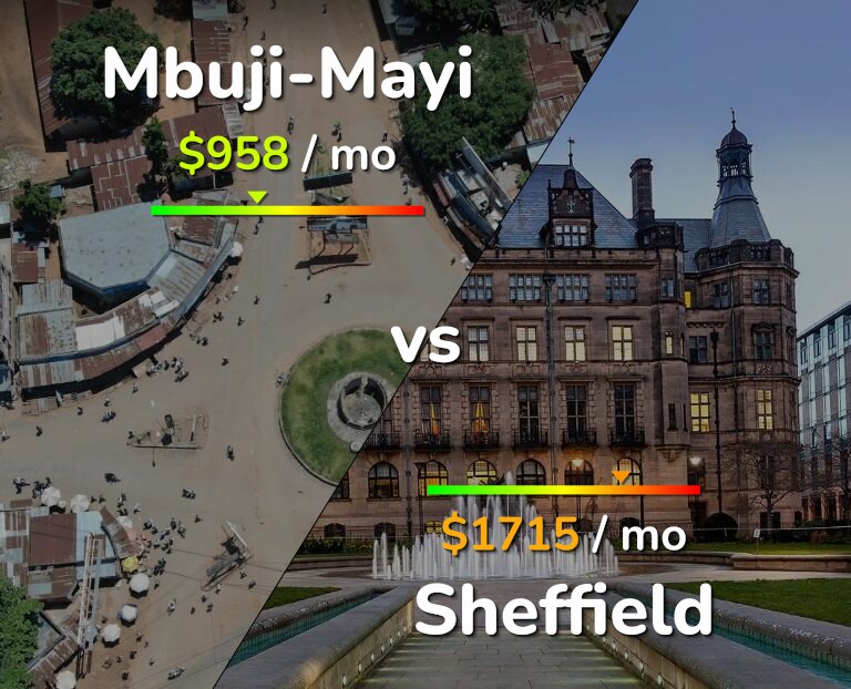 Cost of living in Mbuji-Mayi vs Sheffield infographic
