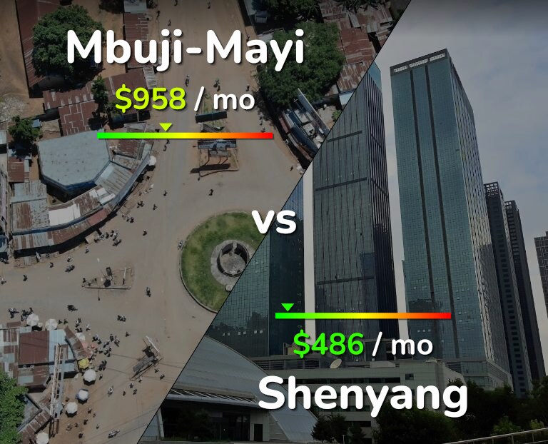 Cost of living in Mbuji-Mayi vs Shenyang infographic