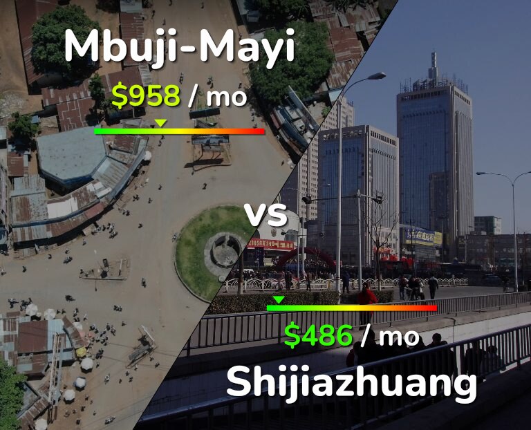 Cost of living in Mbuji-Mayi vs Shijiazhuang infographic