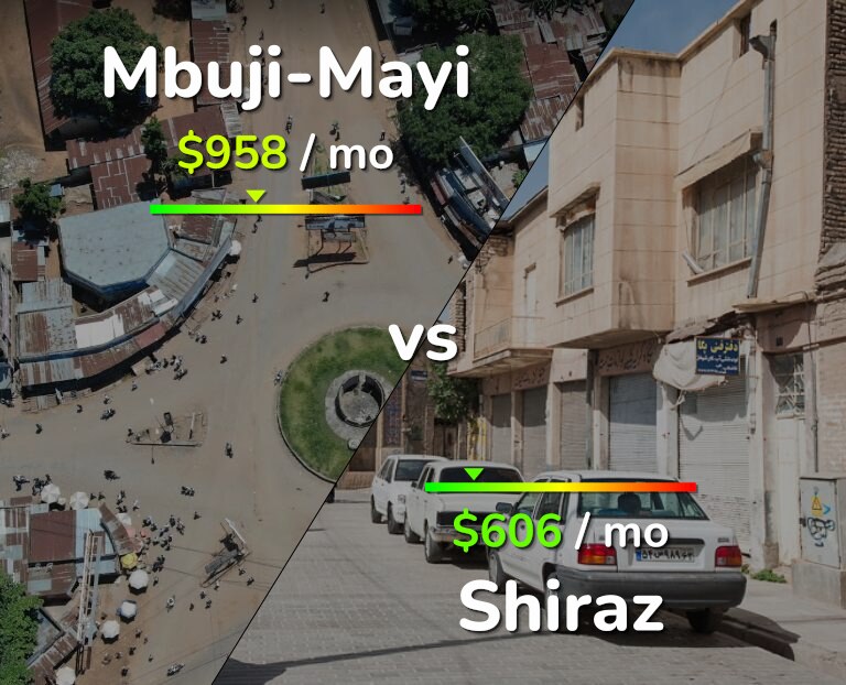 Cost of living in Mbuji-Mayi vs Shiraz infographic