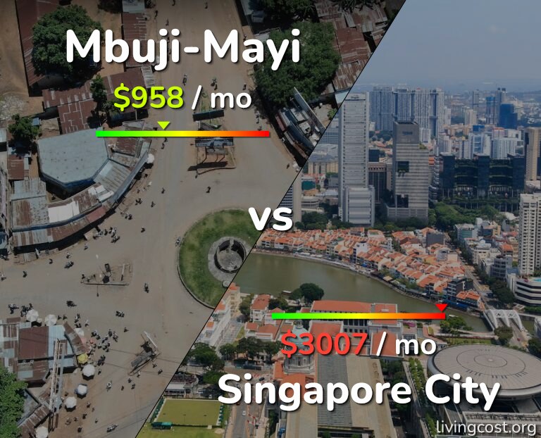 Cost of living in Mbuji-Mayi vs Singapore City infographic