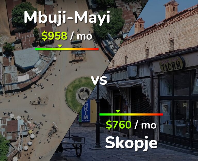 Cost of living in Mbuji-Mayi vs Skopje infographic