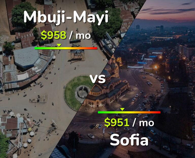 Cost of living in Mbuji-Mayi vs Sofia infographic