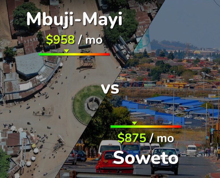 Cost of living in Mbuji-Mayi vs Soweto infographic