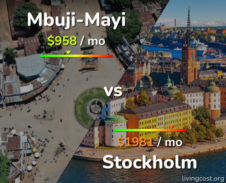 Cost of living in Mbuji-Mayi vs Stockholm infographic