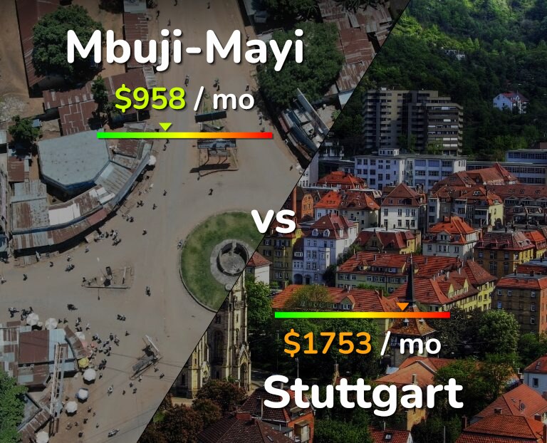 Cost of living in Mbuji-Mayi vs Stuttgart infographic