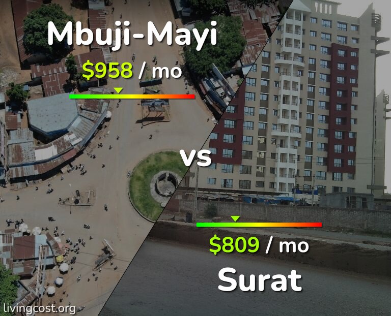 Cost of living in Mbuji-Mayi vs Surat infographic