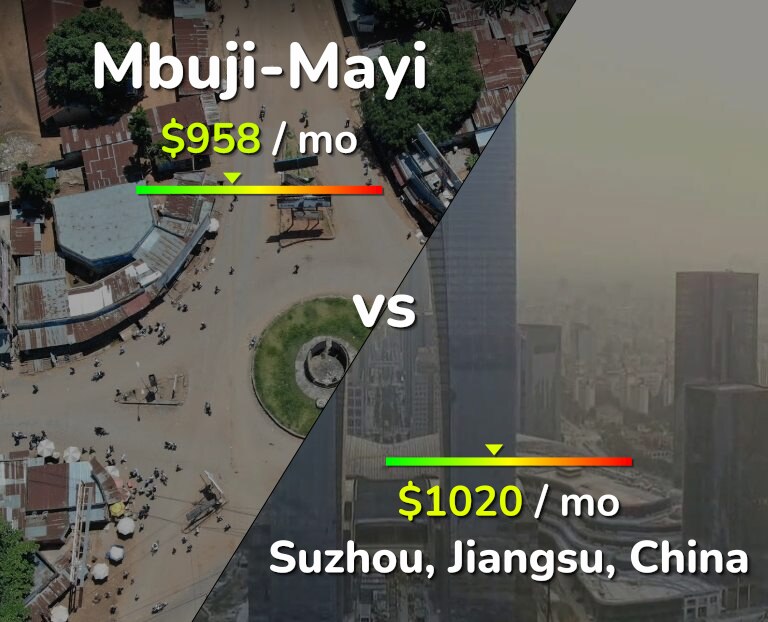 Cost of living in Mbuji-Mayi vs Suzhou infographic